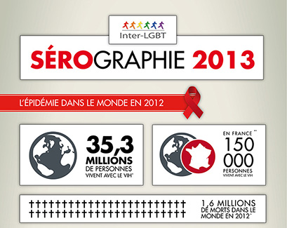Sérographie 2013